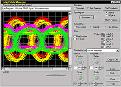 HyperLynx diagram